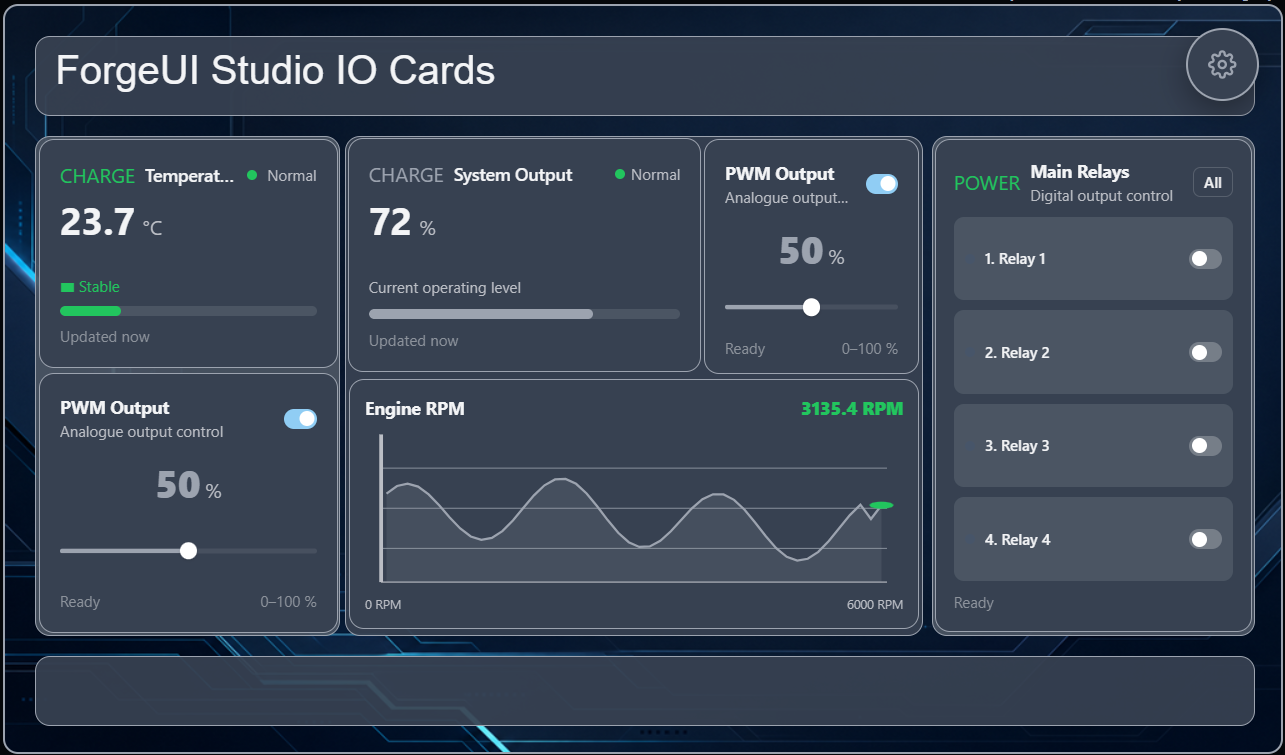 ForgeUI Studio Canvas showing Sensor Tile, KPI Card, PWM Controllers, Trend Chart and Relay Panel